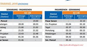 Jadwal Kereta Api Semarang Jakarta Ekonomi